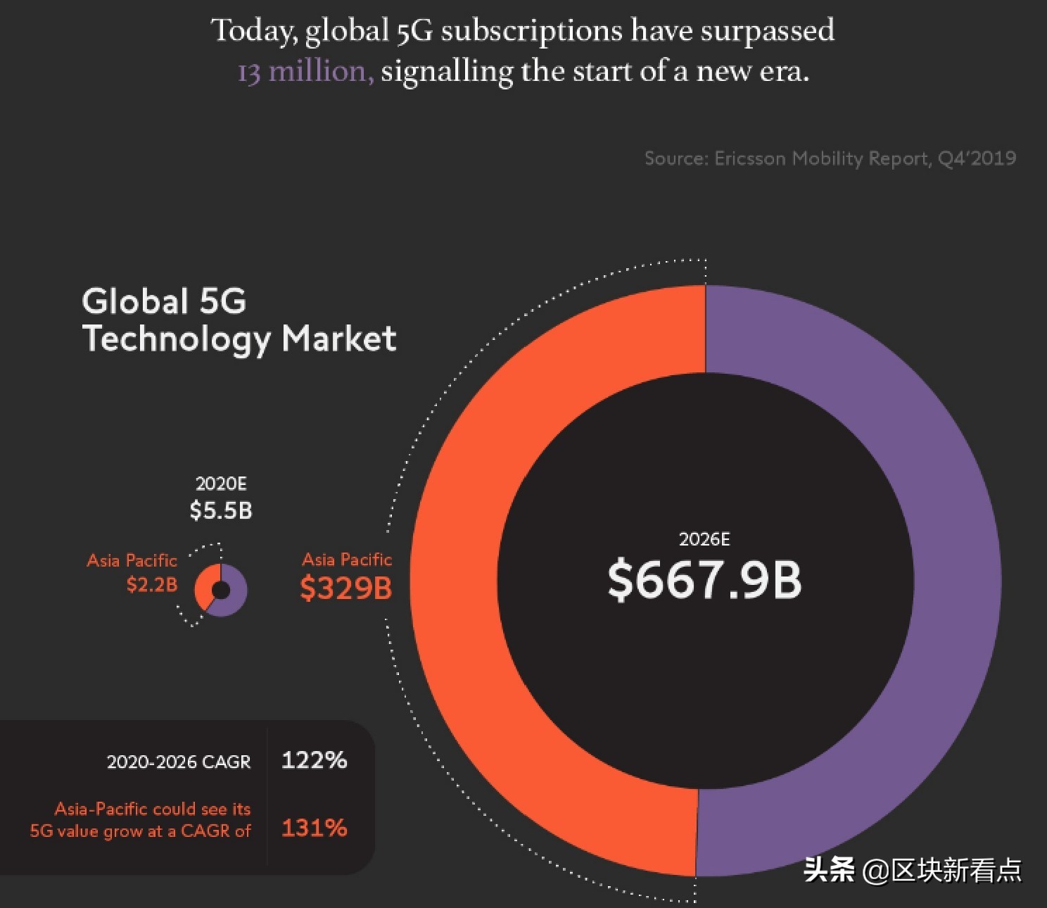 5g时代的商业机会,5g时代产业新变局和投资热点