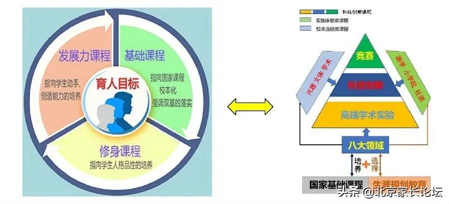 北京市育英学校!这所京城最美师资超强的学校值得您的关注