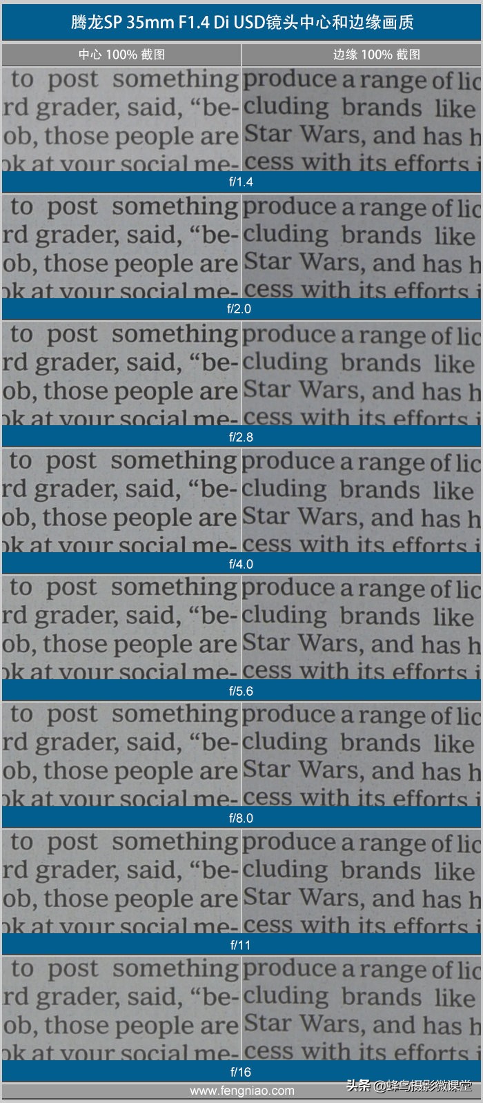 35mm焦段怎么用,35mmf1.4怎么玩