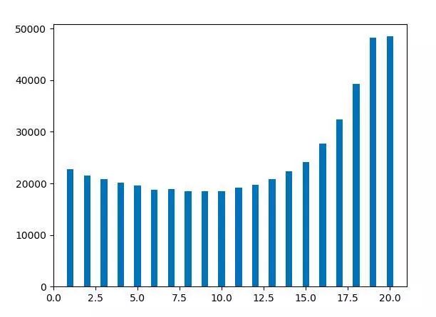 腾讯面试题：微信抢红包算法详解