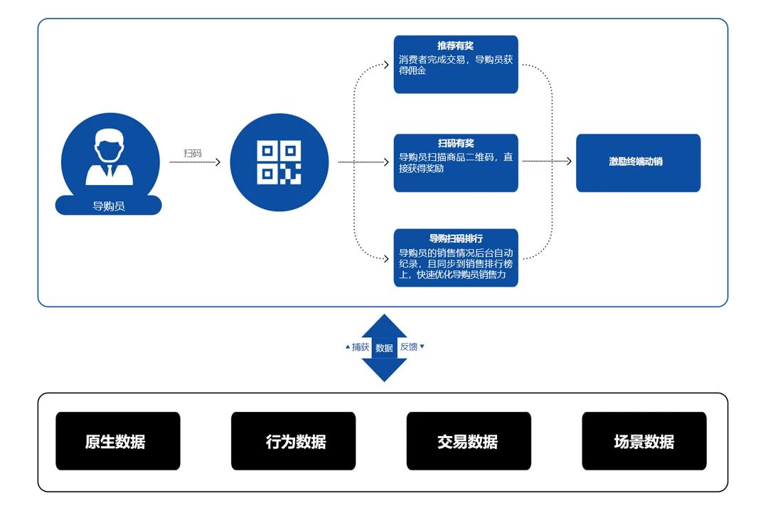化妆品营销渠道创新,化妆品营销传播方案