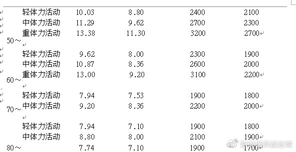 一天的活动能量消耗怎么算,各种活动消耗的能量表
