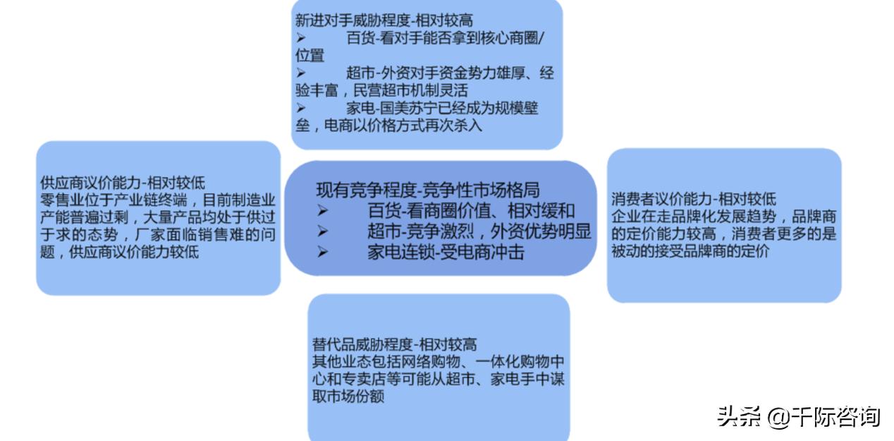2021新零售行业市场分析报告,2021零售数据分析报告