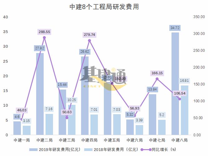 中国建筑财务报表分析,中国建筑有限公司的财务报表分析