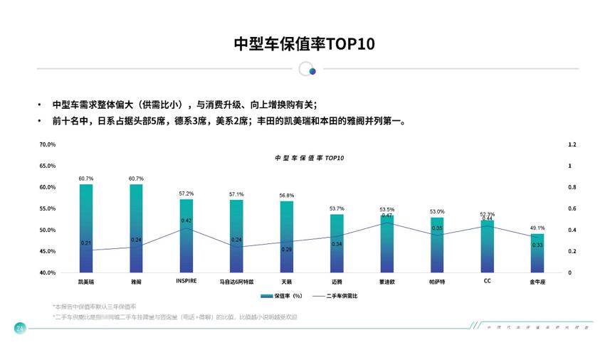 二手车行情凯美瑞性价比,二手车凯美瑞经典价格