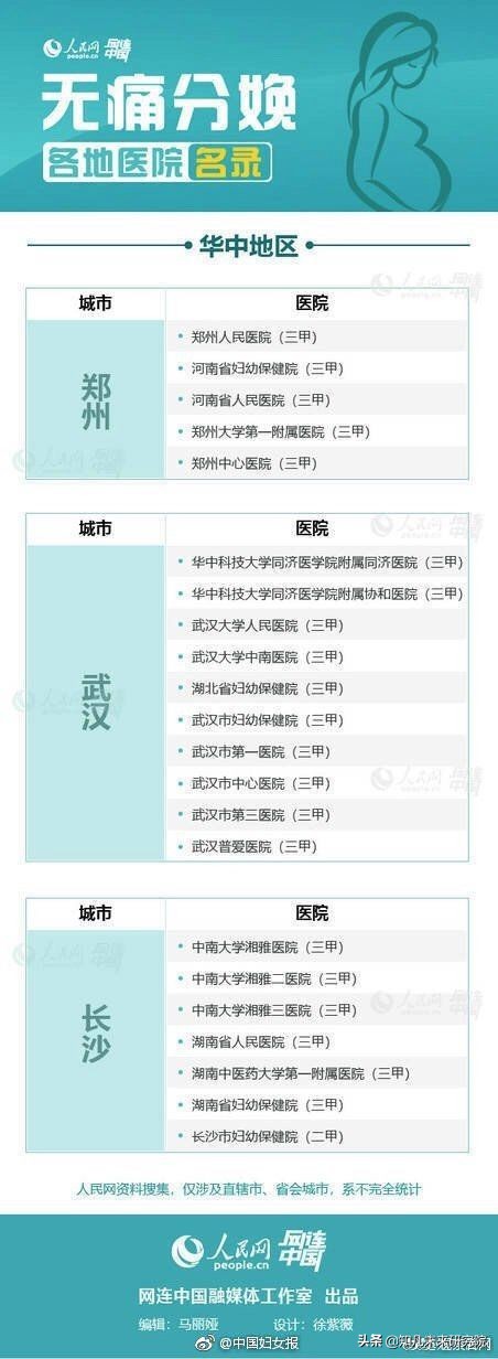 全国第一批无痛分娩试点医院,国内无痛分娩医院名单