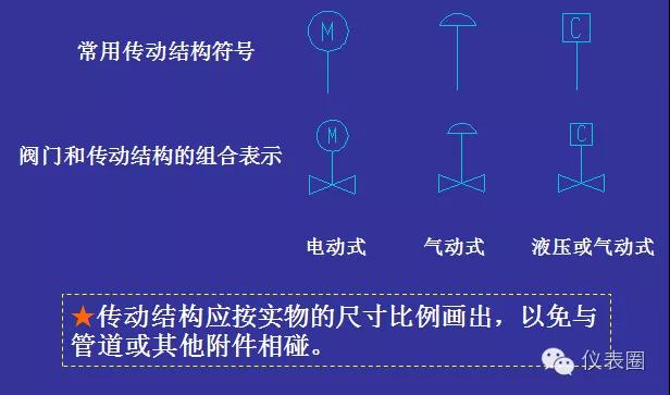 pid浠〃瀛︿範,濡備綍璋冩暣浠〃pid