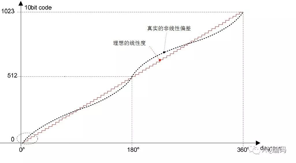 磁阻旋转编码器原理及应用,最新的磁编码器