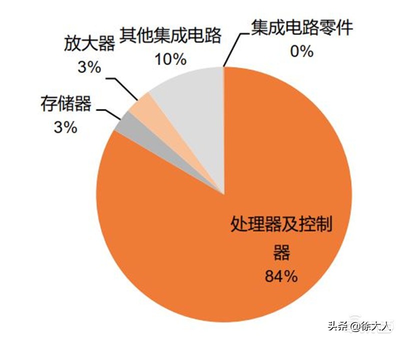 如何实现cpu自主可控,安全性最好的cpu排名