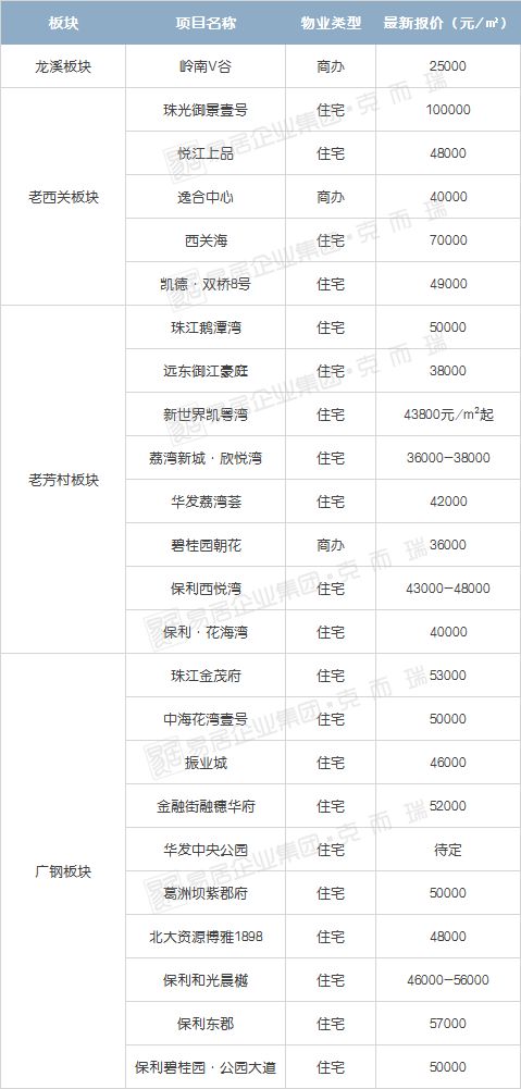 房企降价买房新思路,楼市断崖模式房企打折卖房