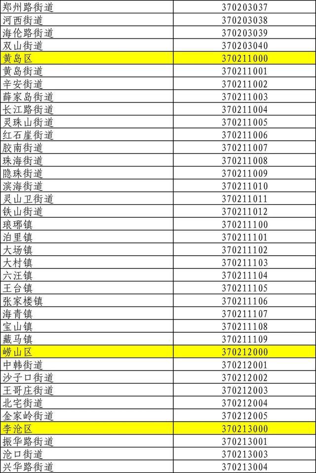 山东身份证号码前六位行政区划,山东身份证怎么划分区域