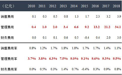 富士康打工妹缔造立讯,立讯精密女老板起家过程