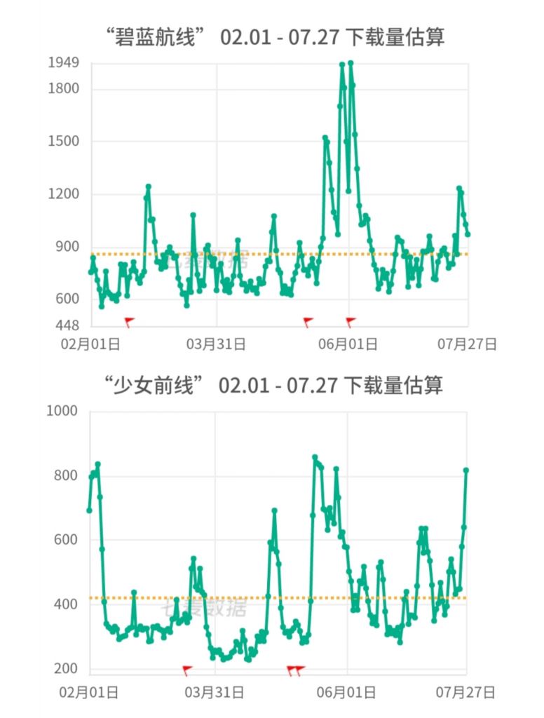 战双帕弥什:6月的事件到底对战双造成了多大的影响