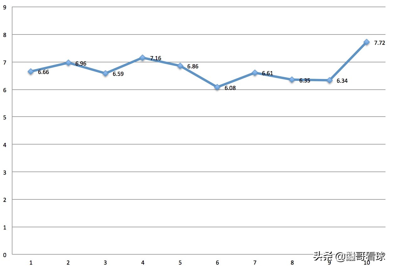 弗莱堡中卫国脚科赫的未来:那不勒斯有意引进,热刺后防急需
