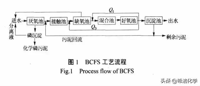 脱氮除磷两大问题，反硝化聚磷菌帮你同步解决！