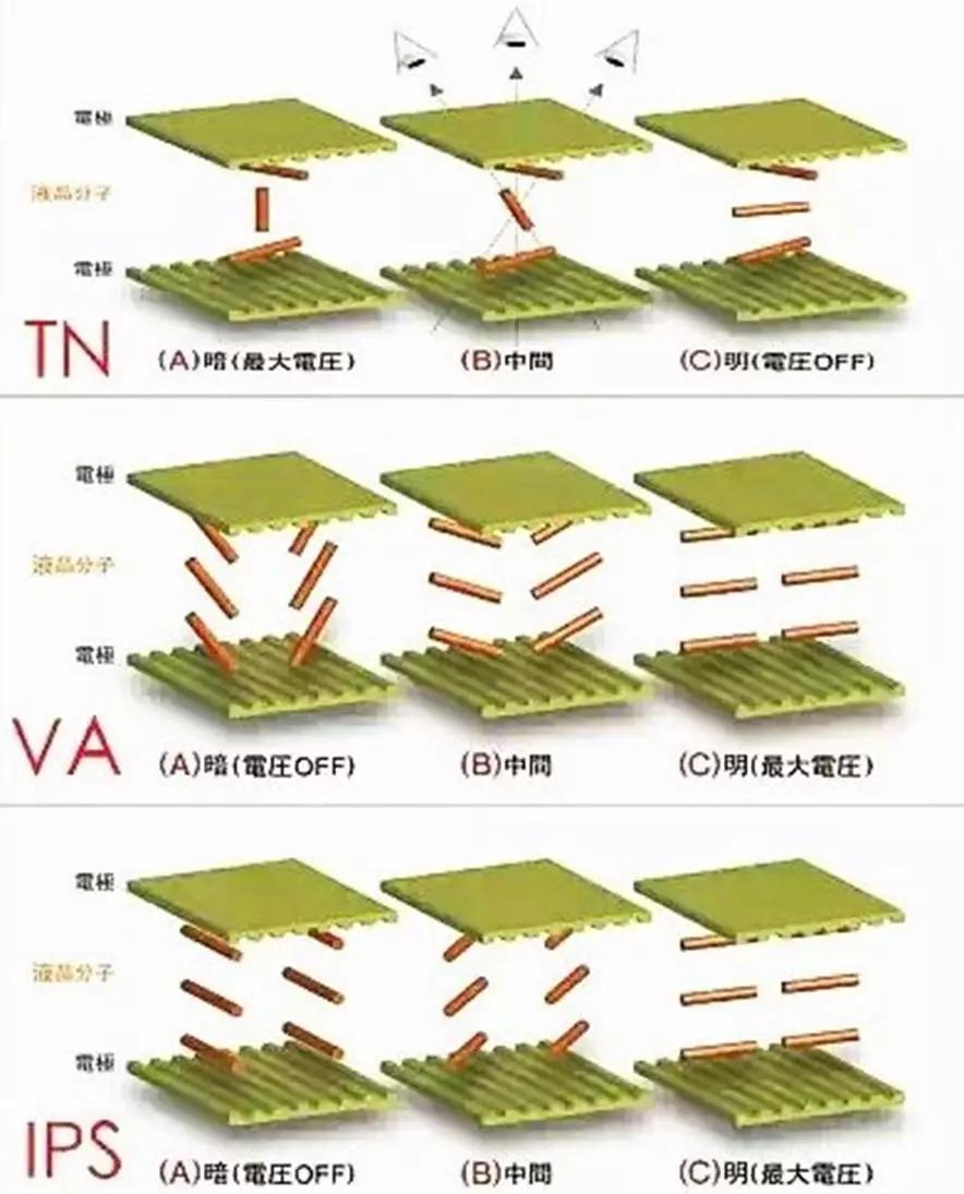 显示器该怎么选看完这篇就够了,显示器应该怎么选择