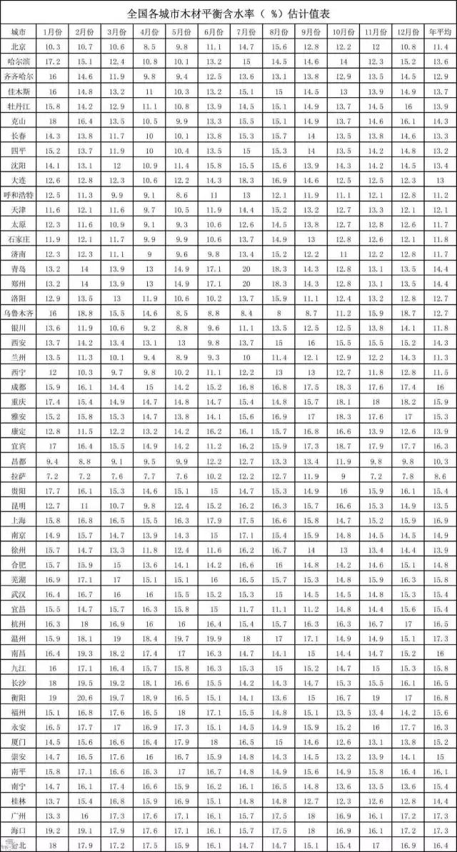 红木家具开裂怎么修复视频,红木家具开裂原因及解决方法