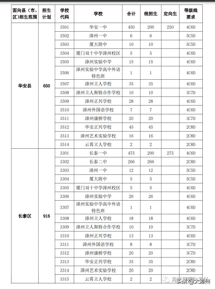 漳州中考录取结果查询时间,漳州中考各校录取要怎么查
