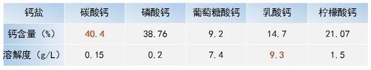 缺钙自测100题,缺钙评估