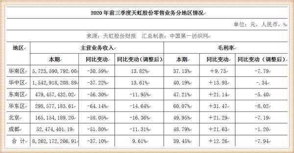 天虹股份深圳天虹商场,天虹股份投资前景