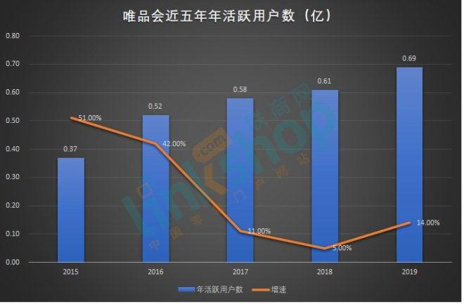 哪里收购杉杉奥莱,收购杉杉锂电池