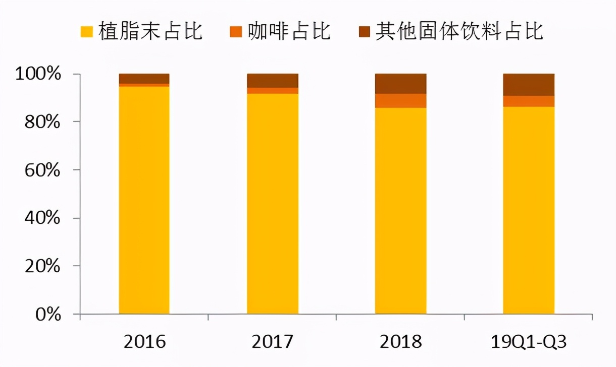 现制茶饮行业项目 (新式茶饮行业研究)