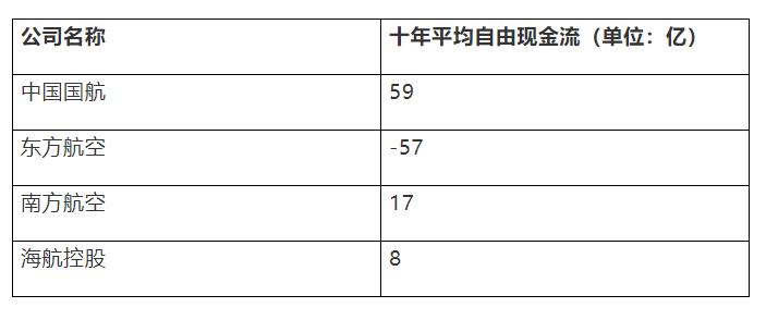 国航远洋股票投资价值,国航投资价值