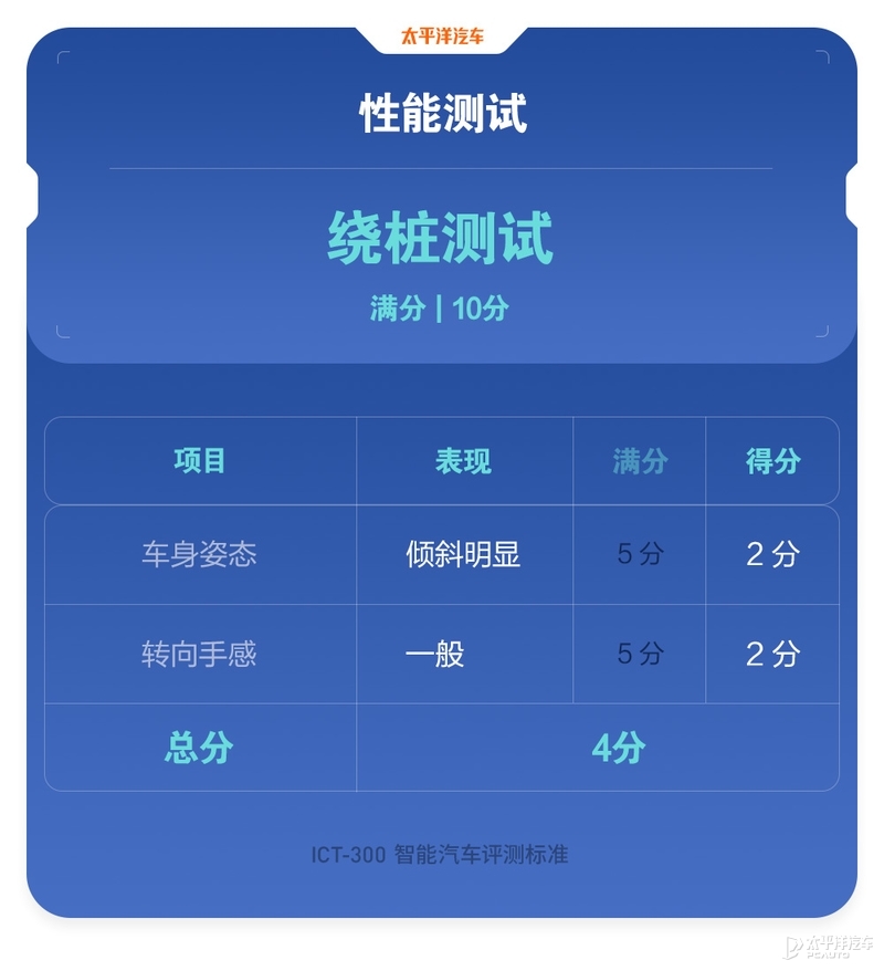 22款新款长安uni-k试驾视频,新款长安uni-k有哪些改变