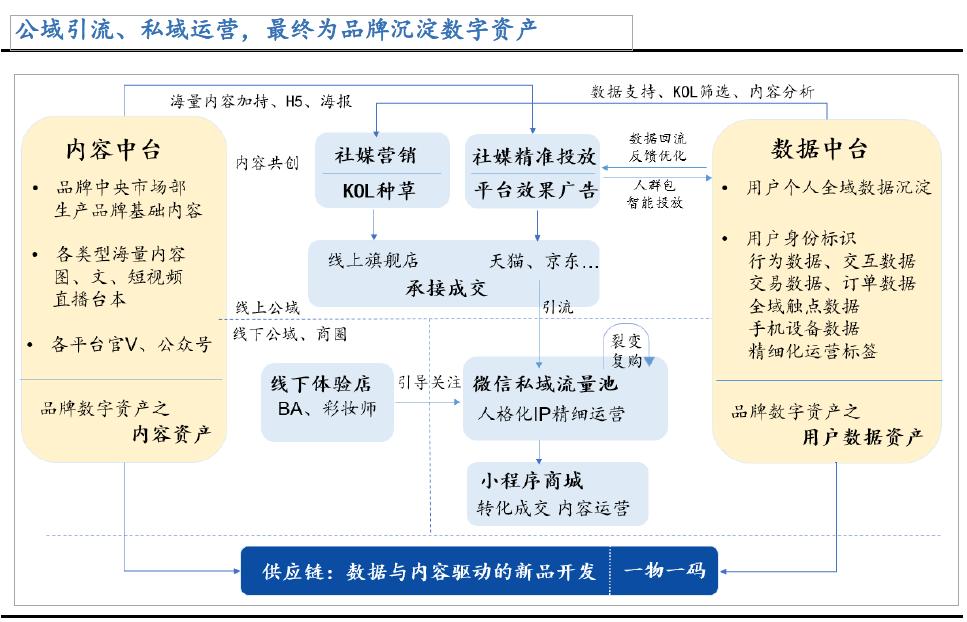 京东新零售平台靠谱吗,社交新零售平台有哪些