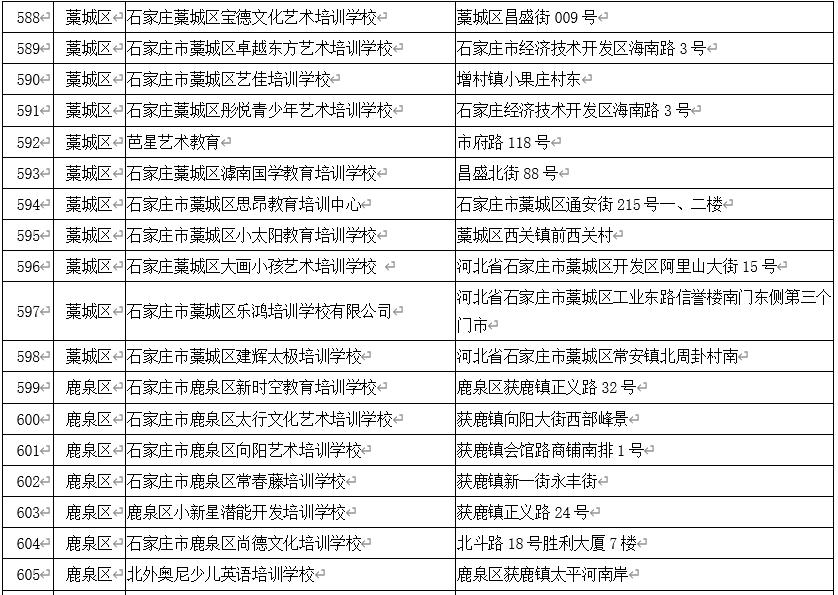 石家庄校外培训白名单,石家庄非学科类校外培训最新政策