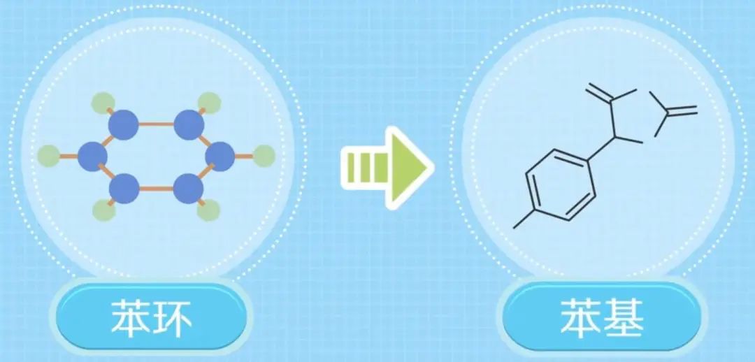 警惕生活中苯的“入侵”