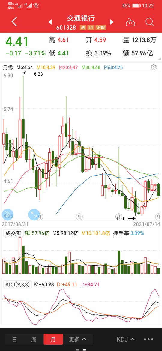 银行股票股息一定要买够一年吗,银行股分红跌了怎么办