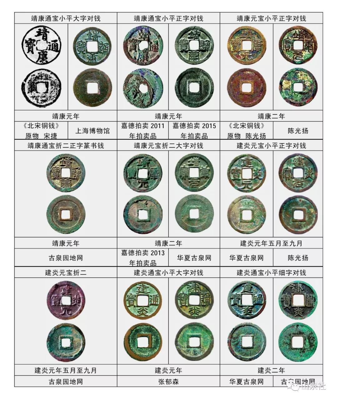 靖康之变建炎南渡,南宋钱币建炎通宝