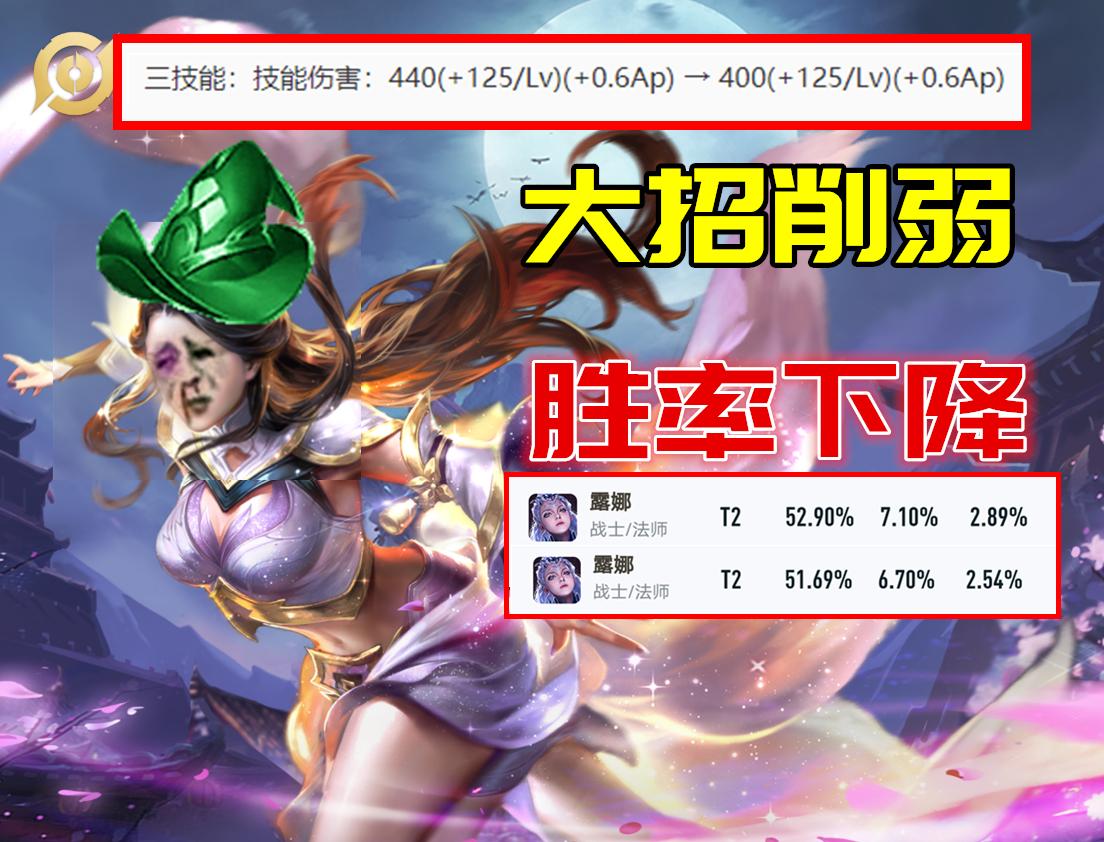 版本更新仅一日：猴子白加强，艾琳却胜率暴涨