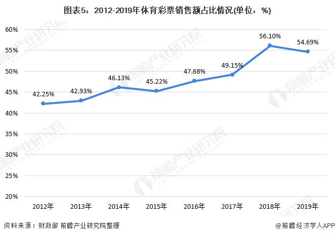 体育彩票2020年第0110期预测号,体育彩票行业经营模式