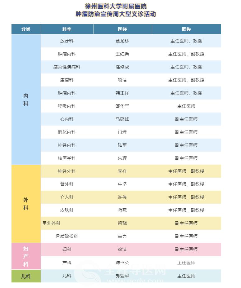 2020年肿瘤医院义诊,肿瘤宣传周义诊活动总结