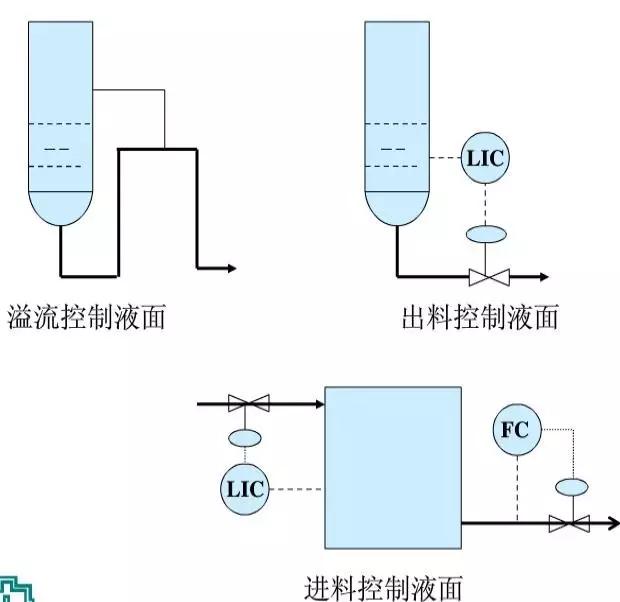 化工工艺流程基础知识,化工工艺流程图从入门到精通