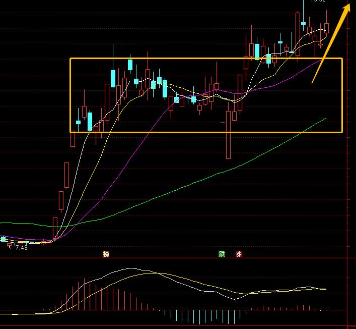 券商看好的三条主线,券商看好的行业