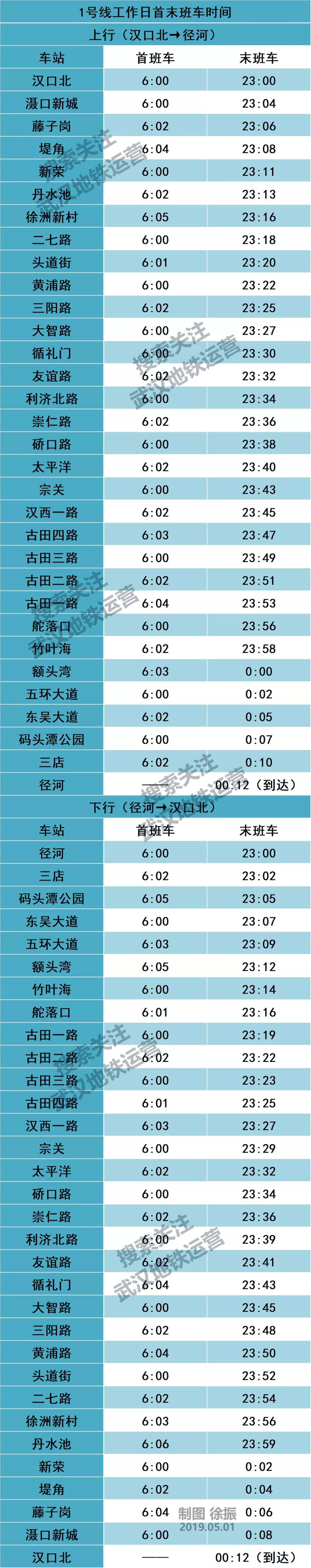 武汉地铁2号线汉口站时刻表,武汉地铁4号线五里墩时刻表
