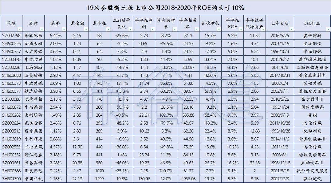 参股新三板概念股云鼎科技,参股新三板概念股龙头600053
