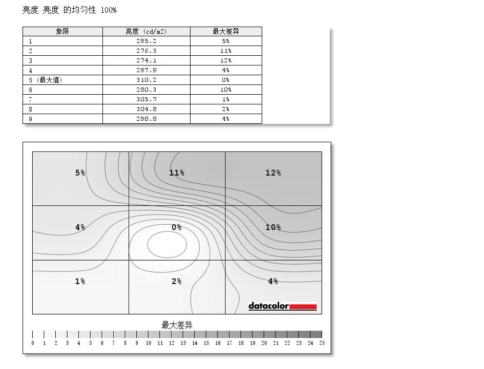 泰坦g22a显示器,泰坦军团g22a显示器怎么调