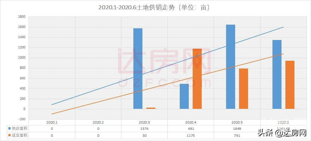达州三里街楼市最新房价,达州12月房产价格回升