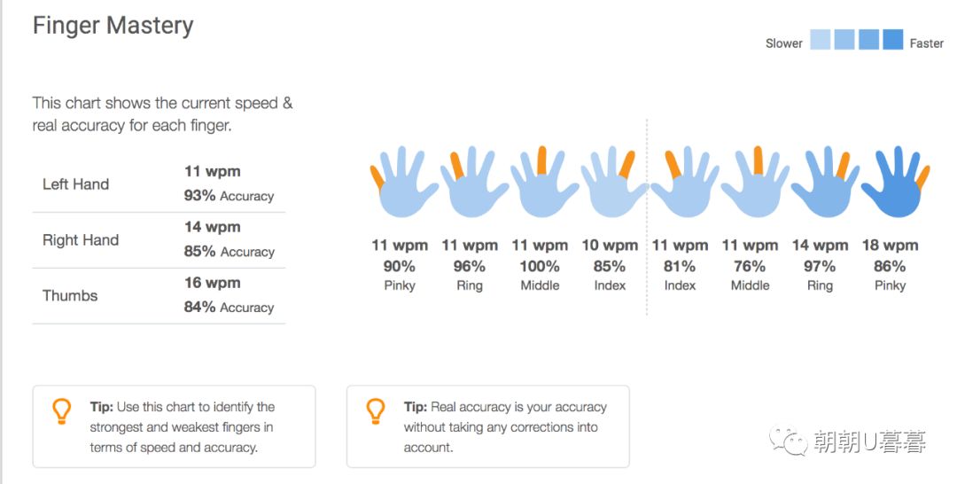 儿童练打字软件哪个好,什么平台免费练习打字