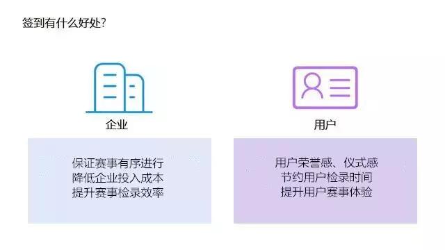 怎么制作活动签到,怎么做好签到功能