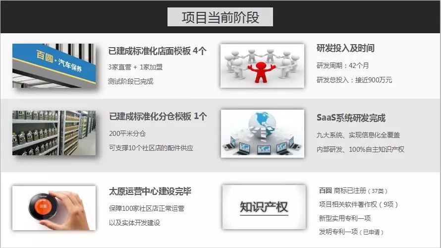 目前四家“50平、单人单工位”社区微店的百圆,未来想做成20000家