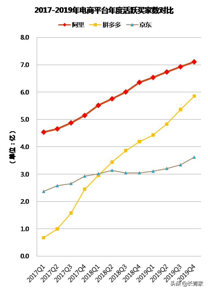 如何选择网店电商平台,跨境电商平台选择