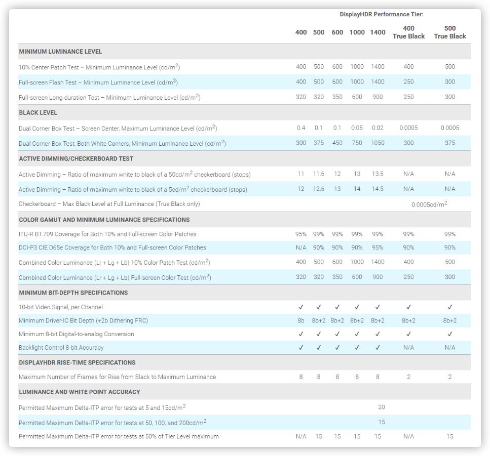 2021显示器选购指南千元篇,显示器选购攻略2023最新