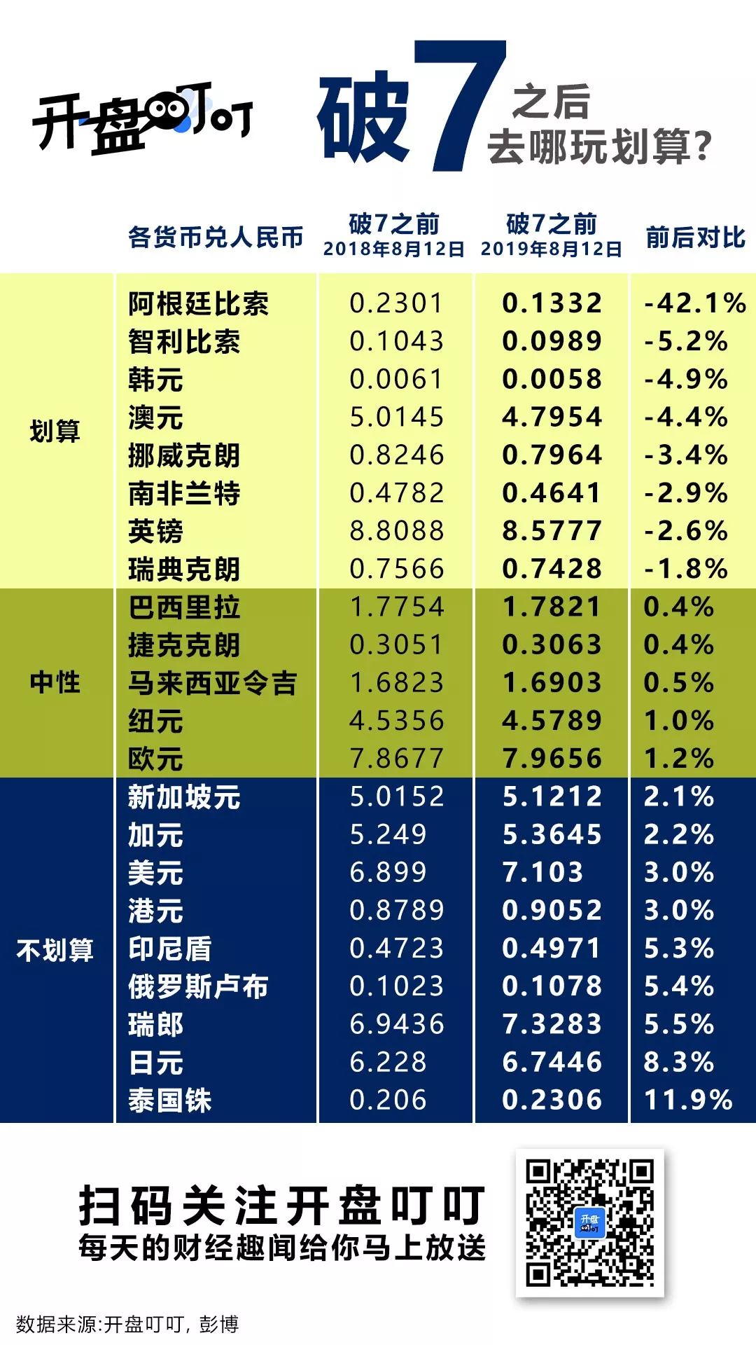 破7了破7了手上的人民币怎么办？