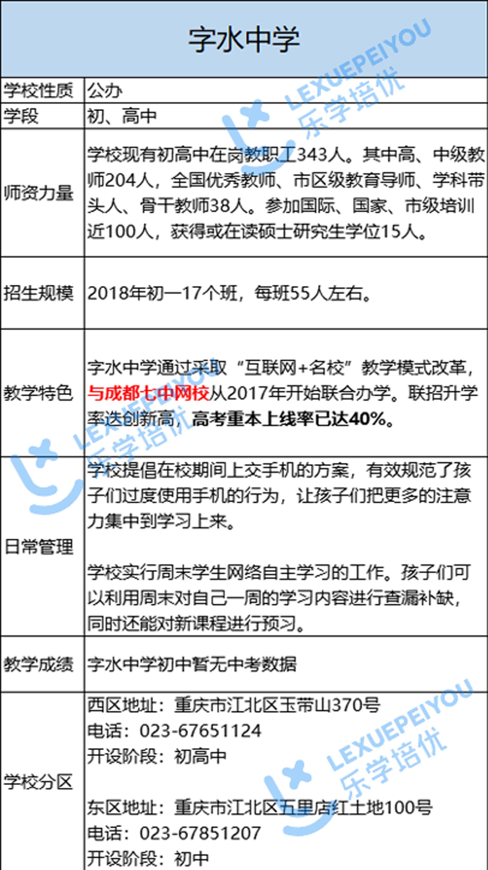 字水中学vs徐悲鸿中学篮球比赛,重庆字水中学和徐悲鸿哪个好