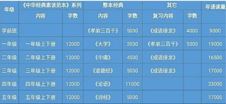重庆贵族学校学费,重庆十大私立贵族学校